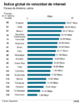 La velocidad de internet más lenta registrada en el mundo