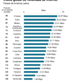 La velocidad de internet más lenta registrada en el mundo